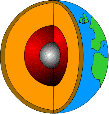 Three Layers of Earth. What we have learned of the structure and composition 